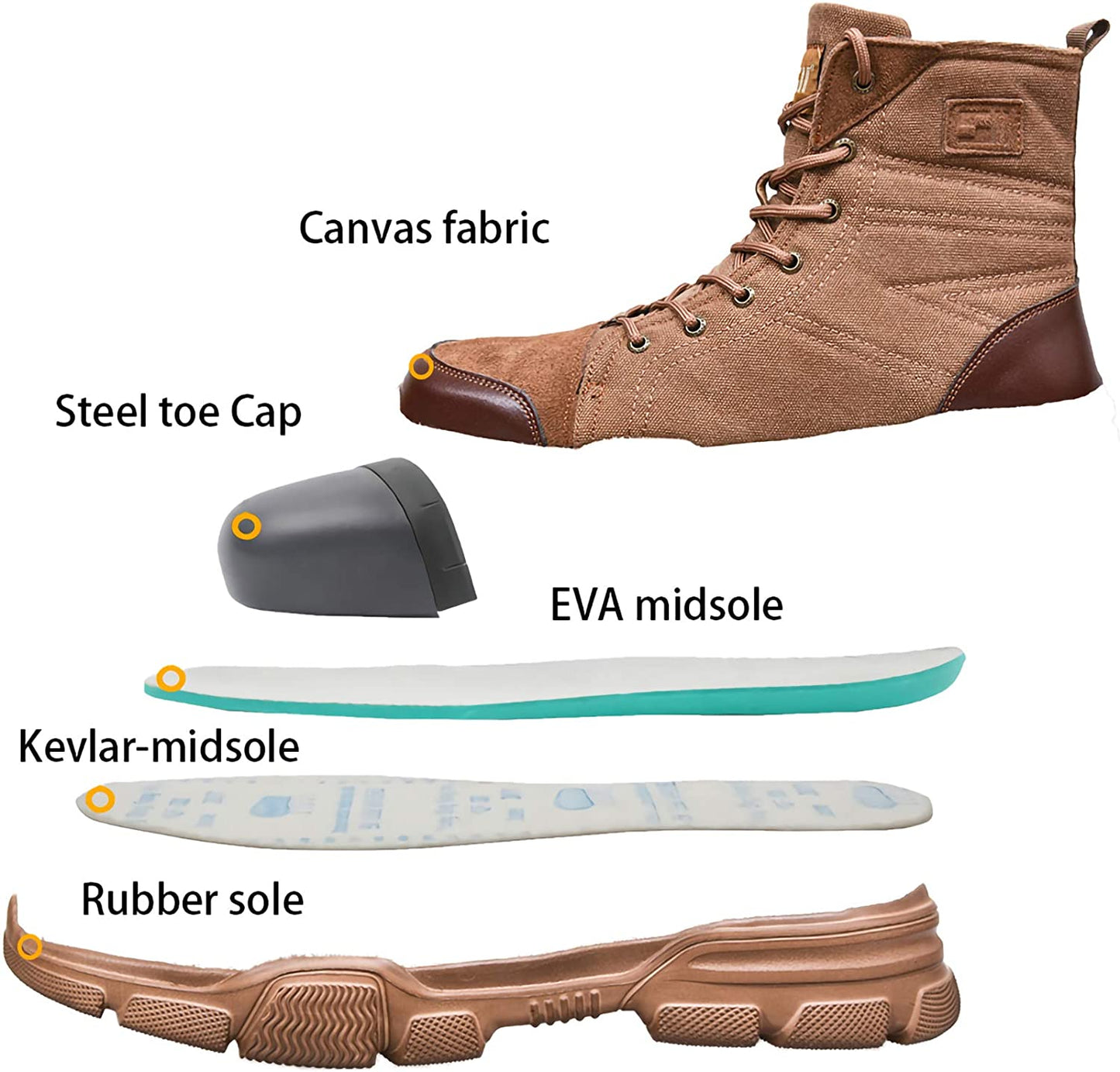 Herrars stålhättade militärskyddsstövlar – hållbara arbets- och taktiska skor | halkskyddsskydd
